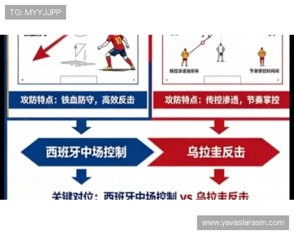 世界杯小组赛乌拉圭对西班牙的排名情况及比赛影响分析